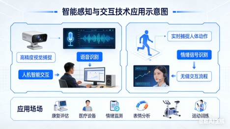 智能感知与交互技术