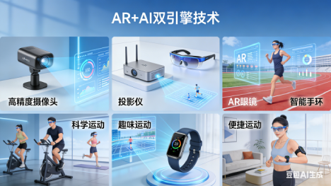 AI体育