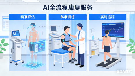 AI医疗